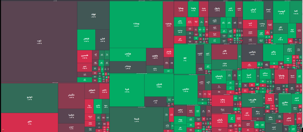 کاهش ۴۷۹۱ واحدی در بازار بورس